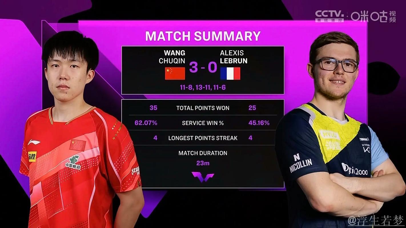 王楚钦轰炸式正手对攻！14板大战勒布伦，场面燃爆全场