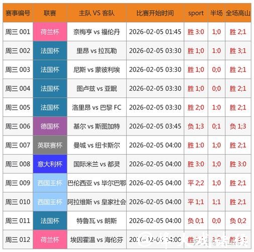 2026世界杯竞猜:进球数预测盈利大揭秘 2026世界杯竞猜:进球数预测盈利大揭秘