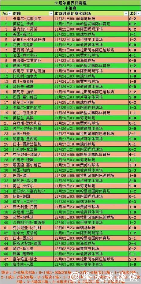 世界杯赛程时间调整及其变化解析 世界杯赛程时间调整及其变化解析
