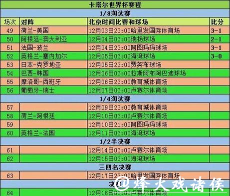 世界杯赛程时间调整及其变化解析 世界杯赛程时间调整及其变化解析