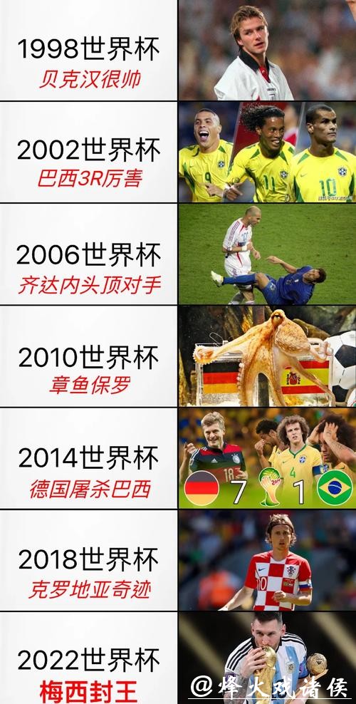 球迷角度看世界杯预测：情怀与现实