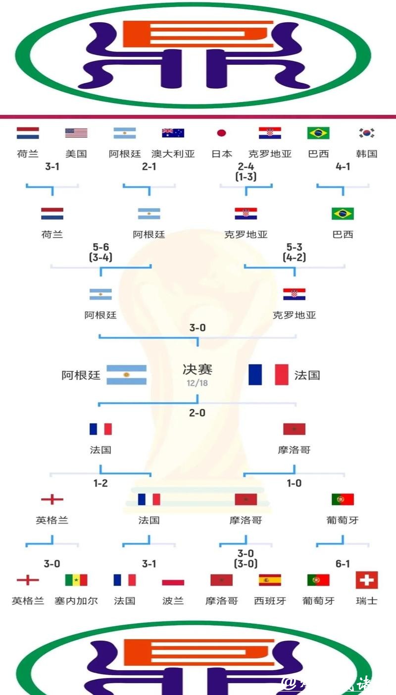世界杯外围冠军预测综合分析